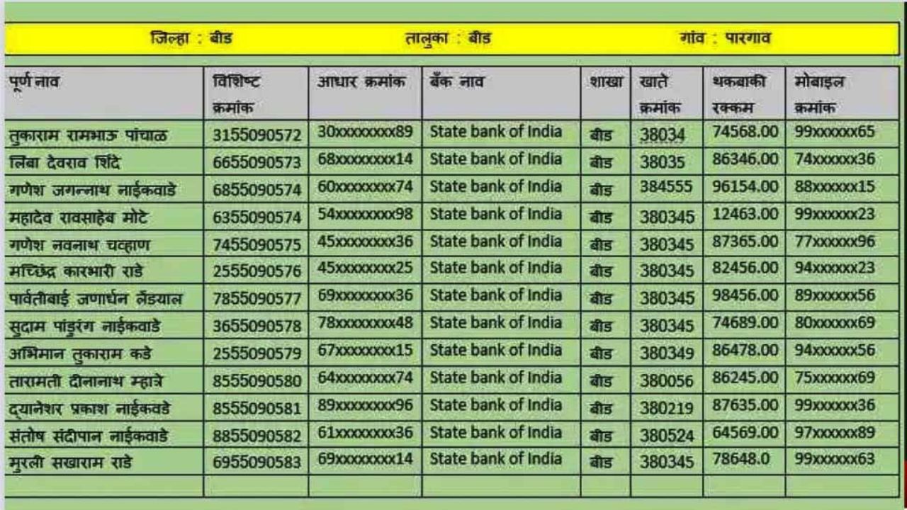 26 जिल्ह्यामध्ये दुष्काळ जाहीर सरसगट; शेतकऱ्यांना मिळणार 24700 रुपये Drought declared