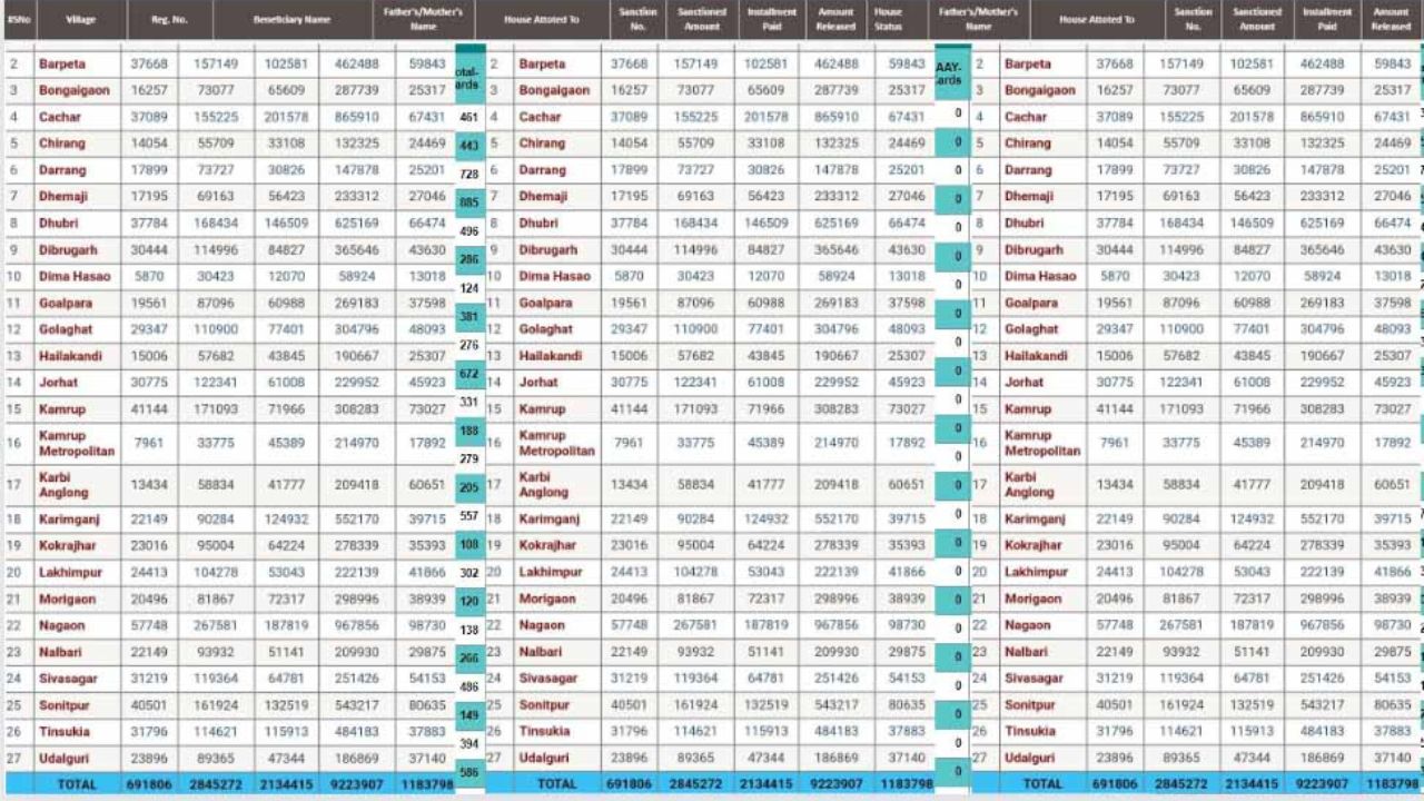 ई-पीक पाहणी केलेल्या शेतकऱ्यांना मिळणार हेक्टरी 25000 रुपये पहा यादीत तुमचे नाव E-Peak inspected